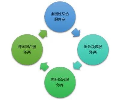 2021-2027年軟件外包行業(yè)市場調(diào)查及投資前景趨勢分析報(bào)告