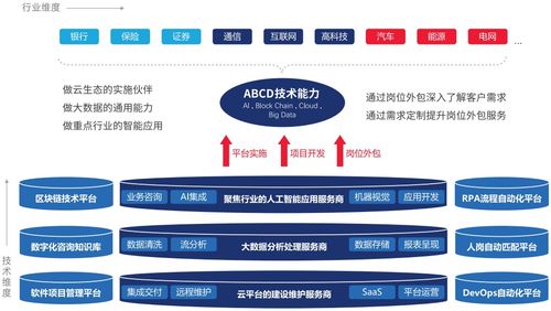 佩信集團(tuán)榮膺數(shù)字化雙項(xiàng)大獎，以創(chuàng)新釋放數(shù)字人力價值