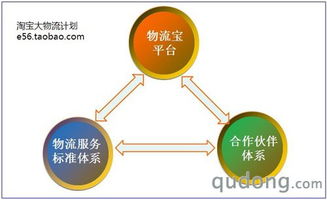 淘寶推出大物流計(jì)劃 驅(qū)動(dòng)中國(guó)電商物流升級(jí)，賦能賣(mài)家與外包服務(wù)